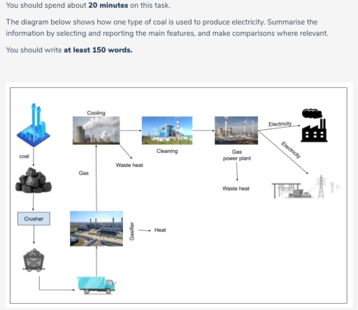 Image for topic: You should spend about 20 minutes on this task. The diagram below shows how one type of coal is used to produce electricity. Summarise the information by selecting and reporting the main features, and make comparisons where relevant. You should write at least 150 words.