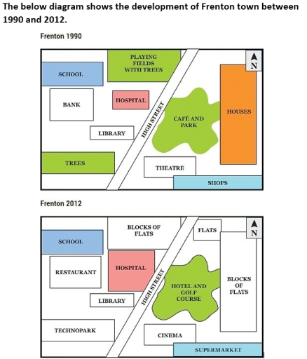 Image for topic: The below diagram shows the development of Frenton town betwwen 190 and 2012
