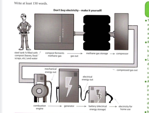 Image for topic: The diagram shows a possible future means of home energy production.