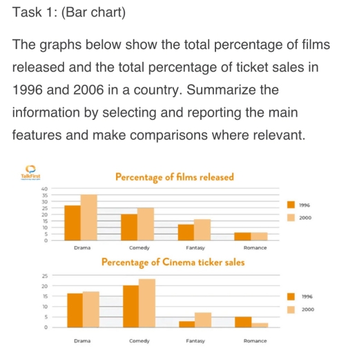 Image for topic: The tables below show people's reasons for giving up smoking, and when they intend to give up. Summarise the information by selecting and reporting the main features, and make comparisons where relevant. Write at least 150 words.