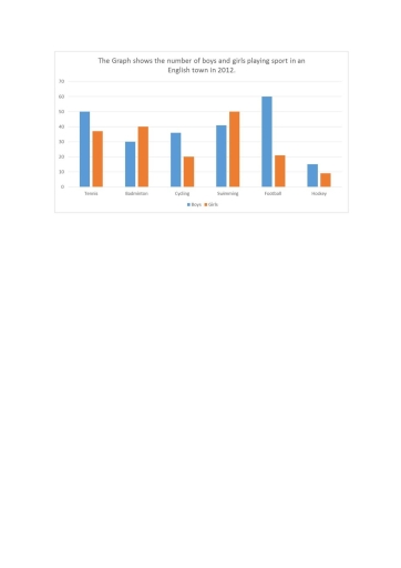 The graph below shows the number of boys and girls playing sports in an ...