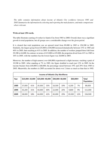 Image for topic: The table contains information about income of Atlantis City workforce between 1985 and 2005.Summarise the information by selecting and reporting the main features, and make comparisons where relevant.