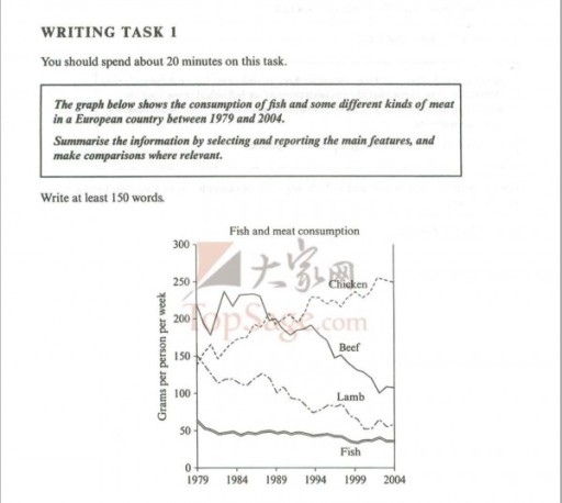 Image for topic: The graph below shows the consumption of fish and some different kinds of meat in a European country between 1979 and 2004 Summarise the information by selecting and reporting the main features, and make comparisons where relevant.
