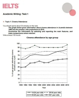 Image for topic: The line graph illustrates the percentages of four different age groups attending Australia's cinema.
