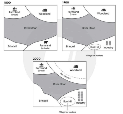 Image for topic: The maps provide information about River Stour site in the year 1800, 1900, 2000