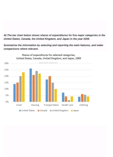 Image for topic: The bar chert below shows shares of expenditures for five major categories in the United Kingdom , and Japan in the year 2009.