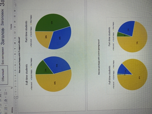 Image for topic: The pie charts show the results of a survey conducted by a university on the opinions of full-time and part-time students about its services. 5.5
