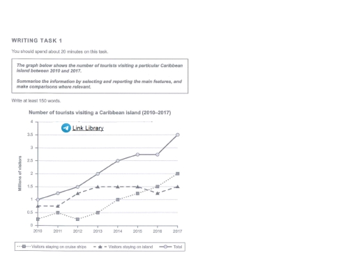 Image for topic: tourists visiting caribbean island and their preference of staying on island or cruise ships