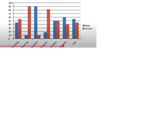 Image for topic: The chart illustrates the percentage of male and female executives in seven different type of professions across the UK in 2007.