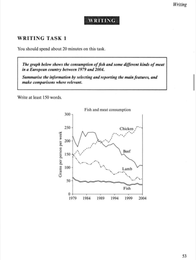 Image for topic: The graph below shows the consumption of fish and some different kinds of meat in a European coutry between 1979 and 2004. Summarise the information by selecting and reporting the main features, and make comparisons where relevant.