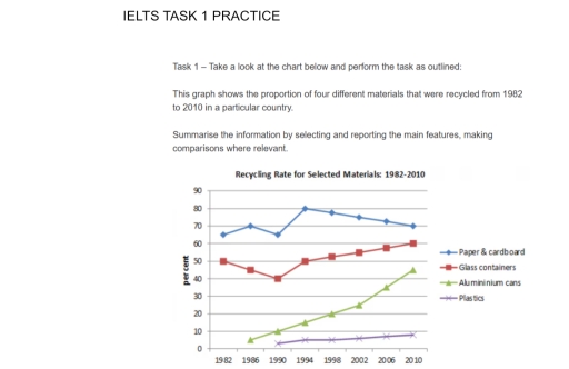 Image for topic: Task 1 - Take a look at the chart below and perform the task as outlined: This graph shows the proportion of four different materials that were recycled from 1982 to 2010 in a particular country. Summarise the information by selecting and reporting the main features, making comparisons where relevant.