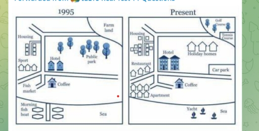Image for topic: The map above shows the development of the village of Ryemouth between 1995 and present. Summarize the information by selecting and reporting the main features, and make comparisons where relevant