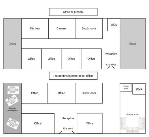 Image for topic: The charts show how an office looks like at present and its future development plan.