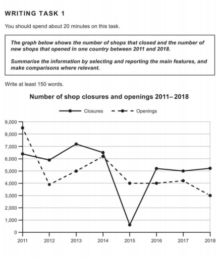 Image for topic: The bar chart shows components of GDP in the aUK from 1992 to 2000