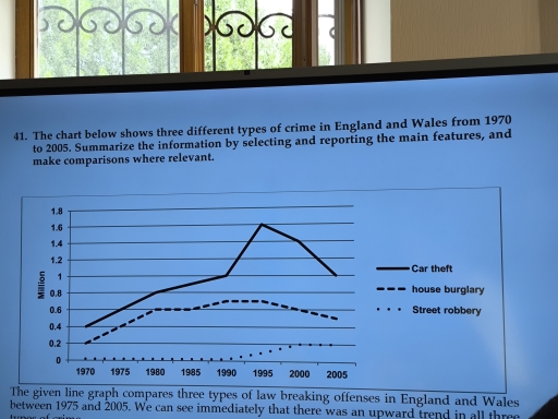 Image for topic: The chart below shows three different types of crime in England and Wales from 1970 to 2005. Summarize the information by selecting and reporting the main features, and make comparison where relevant