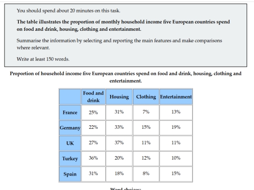 Image for topic: Summarise teh information by selecting and reporting the main features and make comparisons where relevant.