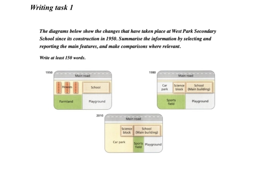 Image for topic: The changes that have taken place at West park secondary school.