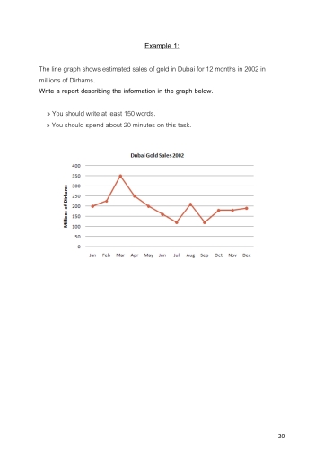 Image for topic: The line graph shows estimated sales of gold in Dubai for 12 months in 2002 in millions of Dirhams.