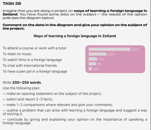 Imagine that you are doing a project on ways of learning a foreign ...