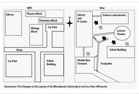Image for topic: summarise the changes in the layout of the Woodwards University.