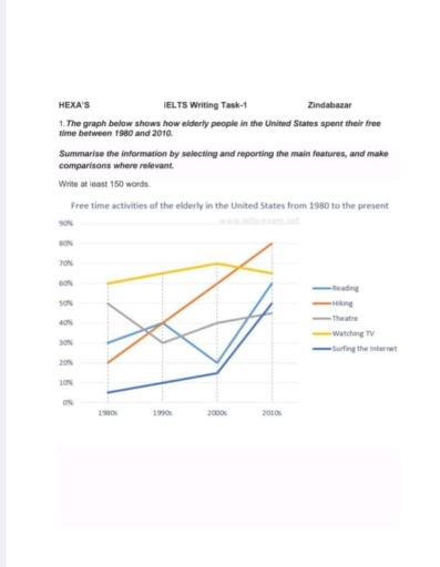 Image for topic: 1. The graph below shows how elderly people in the United States spent their free time between 1980 and 2010.