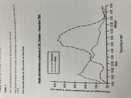 Image for topic: Radio and television audiences in UK, October-December 1992