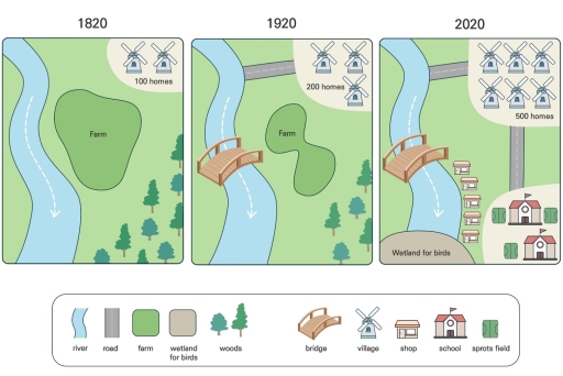 Image for topic: The maps below show the changes that occurred in a town named Malvern in 1820, 1920 and 2020. Summarise the information by selecting and reporting the main features, and make comparisons where relevant.