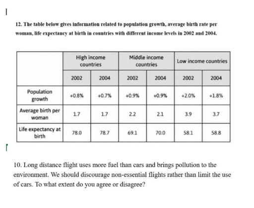Image for topic: The table compares population growth, average number of births per woman and life expectancy at birth across nations with various income groups in 2002 and 2004.