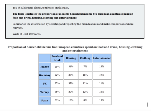 Image for topic: The diagram demonstrates how European people spend monthly income for their own needs