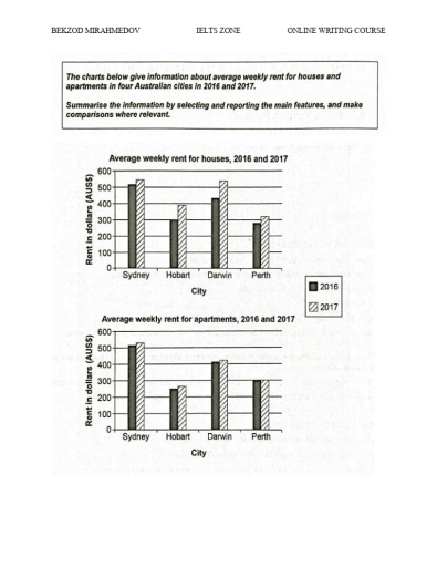 THE CHARTS BELOW GIVE INFORMATION ABOUT WEEKLY RENT FOR HOUSES AND ...