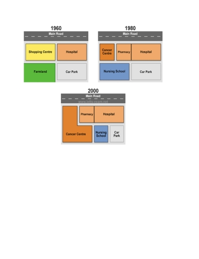 Image for topic: Q1) The diagrams below show the changes that have taken place at Queen Mary Hospital since its construction in 1960. Summarize the information by selecting and reporting the main features, and make comparisons where relevant.