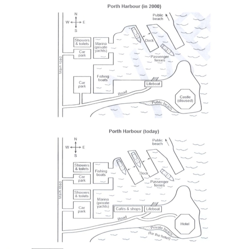 Image for topic: IELTS Academic Writing Task 1 You should spend about 20 minutes on this task. The plans below show a harbour in 2000 and how it looks today. Summarise the information by selecting and reporting the main features, and make comparisons where relevant. Write at least 150 words.