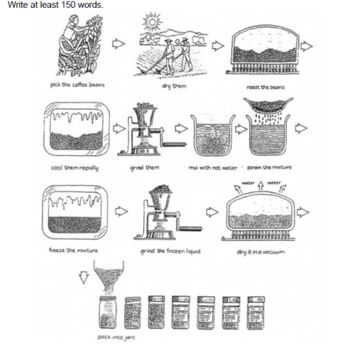 Image for topic: The diagram below shows coffee production. Summarize the information by selecting and reporting the main features, and make comparisons where relevant.