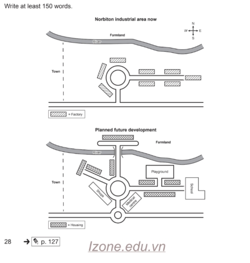 Image for topic: The maps below show an industrial area in the town of Norbition, and planned future development of the site. Summirise the information by selecting and reporting the main features, and make comparison where relevant