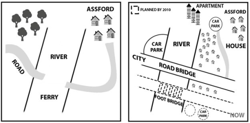 Image for topic: You should spend about 20 minutes on this task The diagram below shows the development of a particular area between 1965 and the present day. Write at least 150 words.