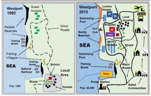 Image for topic: The maps illustrate some changes to Westport between 1930 to 2010.