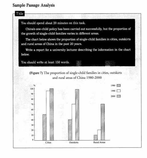 Image for topic: China's one-child policy has been carried out successfully, but the proportion of the growth of single-child families varies in different areas. The chart below shows the proportion of single-child families in cities, outskirts and rural areas of China in the past 20 years. Write a report for a university lecturer describing the information in the chart below. You should write at least 150 words.