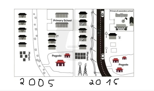 Image for topic: The two plans show Pancha village in 2005 and 2015. Write a summary of the information. Select and report the main features, and make comparisons when necessary.