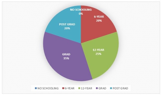 Image for topic: You should spend about 20 minutes on this task. The pie charts show the highest education level of women in Sri Lanka in 1965 and 1995. Write a report for a university lecturer describing the information in the charts below. Write at least 150 words.