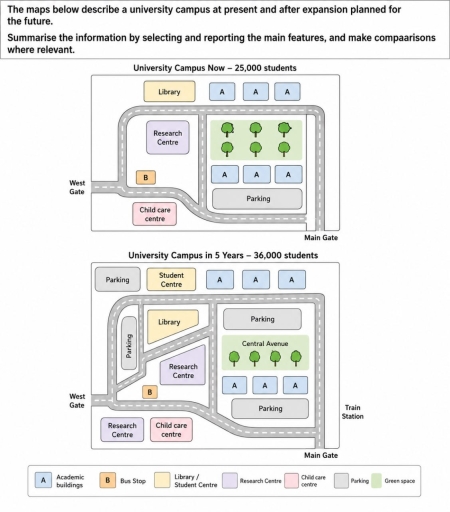 Image for topic: the maps below describe a university campus at the present and after expansion planned for the future