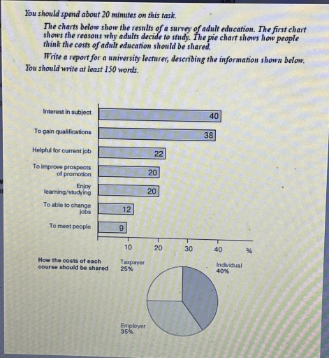 Image for topic: The charts below show the results of a survey of adult education. The first chart shows the reasons why adults decide to study. The pie chart shows how people think the costs of adult education should be shared. rite a report for a university lecturer, describing the information shown below.