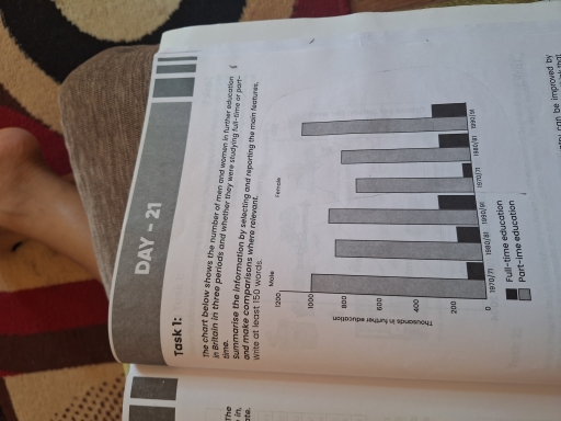 The chart below shows the number of men and women in further education ...