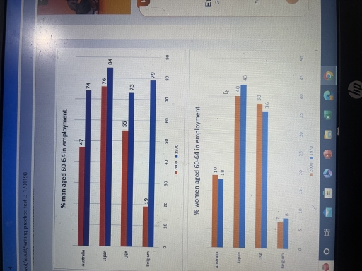 Image for topic: You should spend about 20 minutes on this task. The charts below show the percentages of men and women aged 60-64 in employment in four countries in 1970 and 2000 Summaries the information by selecting and reporting the main features, and make comparison where relevant. You should write at least 150 words.