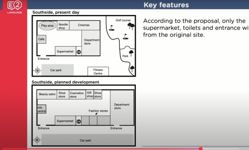 Image for topic: The map show southside, a shopping mall, as it is now, and plans for its development.