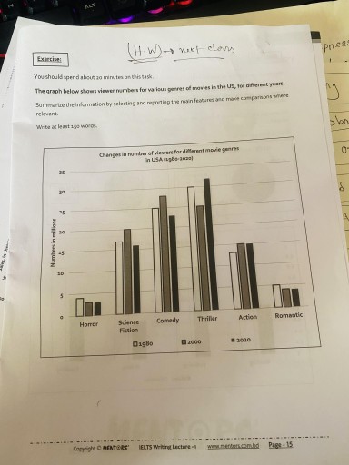 Image for topic: The graph below shows viewer numbers for various genres of movies in the US, for different years.