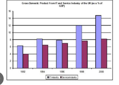 Image for topic: the bart give informaion about uk ecpnomy from 1992 and 2000