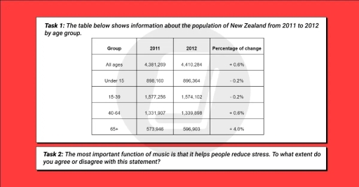 Image for topic: The table gives information about the population of new Zealand from 2011 to 2012. Summarize the information by selecting and reporting the main features and making comparison where necessary.