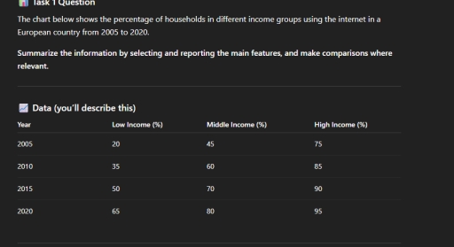 Image for topic: The chart below shows the percentage of households in different income groups using the internet in a European country from 2005 to 2020. Summarize the information by selecting and reporting the main features, and make comparisons where relevant.