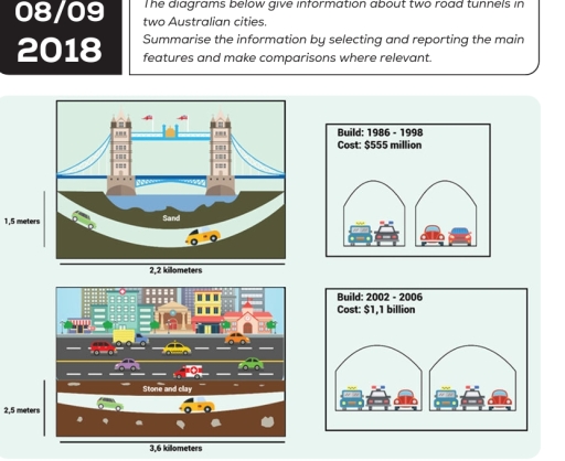 Image for topic: The diagrams below give information about two road tunnels in two Australian cities.Summarise the information by selecting and reporting the main features and make comparisons where relevant.