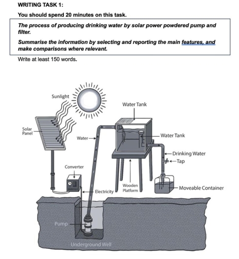 Image for topic: The diagram details the procedures by which drinking water is produced using a solar power powdered pump and filter.